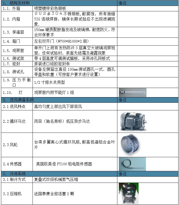 深圳恒溫恒濕試驗箱