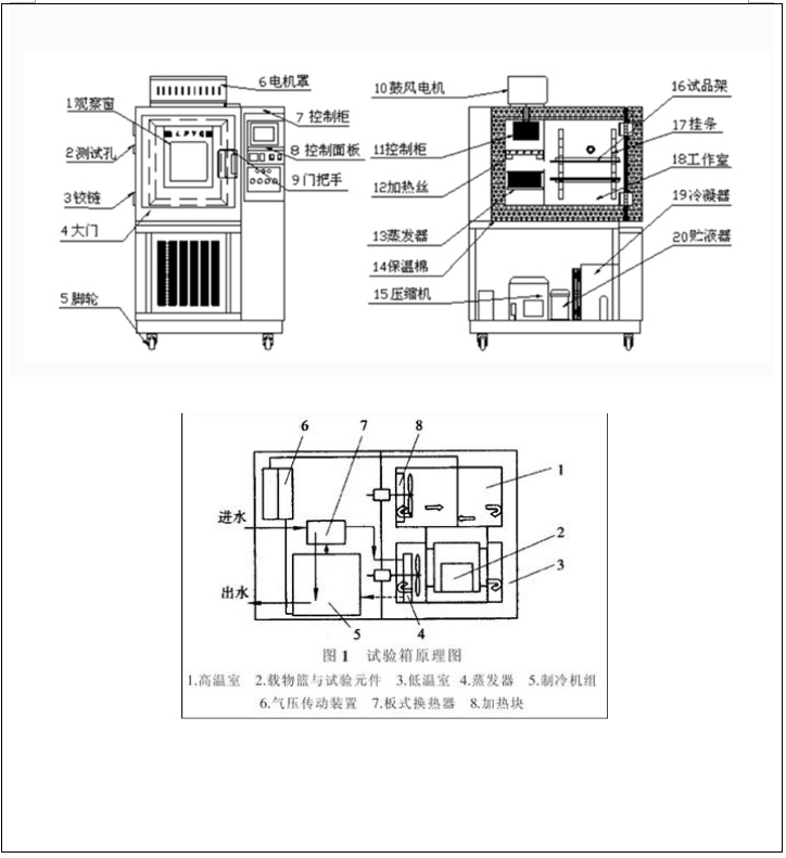 佛山恒溫恒濕試驗箱