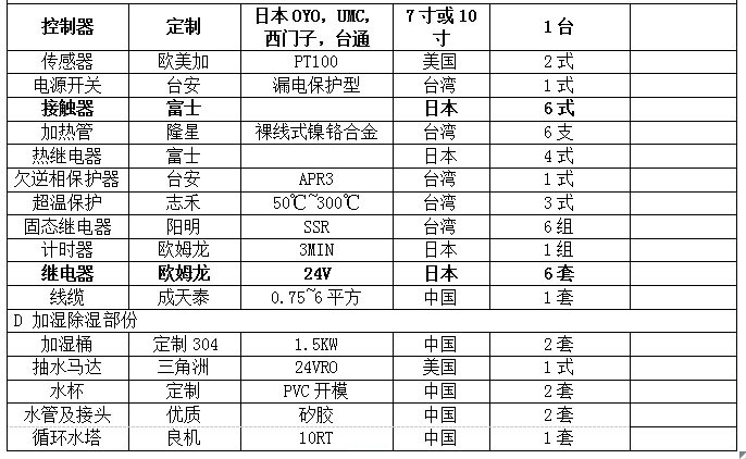 杭州恒溫恒濕試驗箱